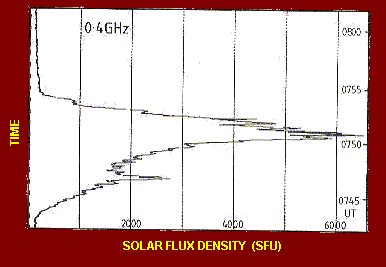 Solar radio burst