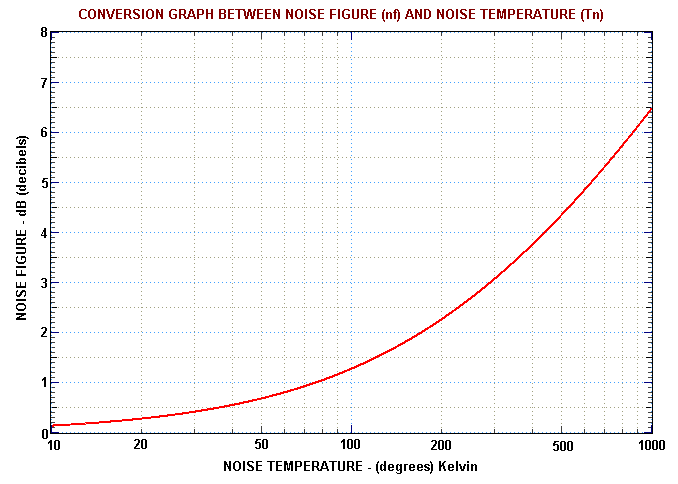 Conversion graph