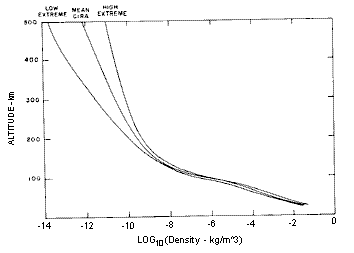 CIRA density