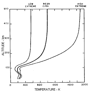 CIRA temperature