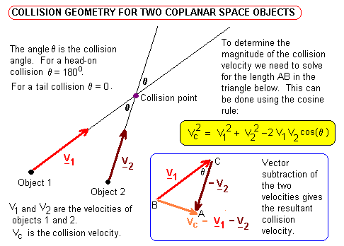 Collision Geometry