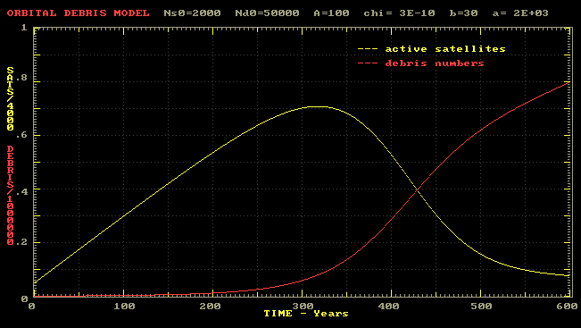 Simple model output
