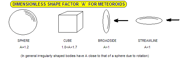 Shape Factor