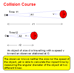 Collision Course