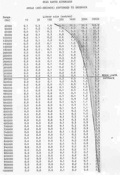 Program Output