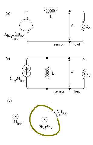 Sensor model -2