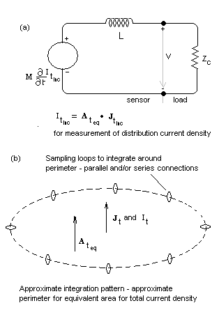 Sensor model - 3